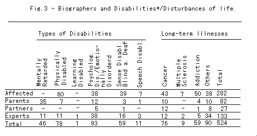 Fig.3