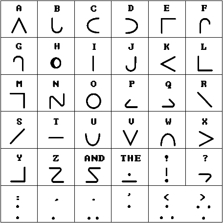 Fig 1 The Moon code