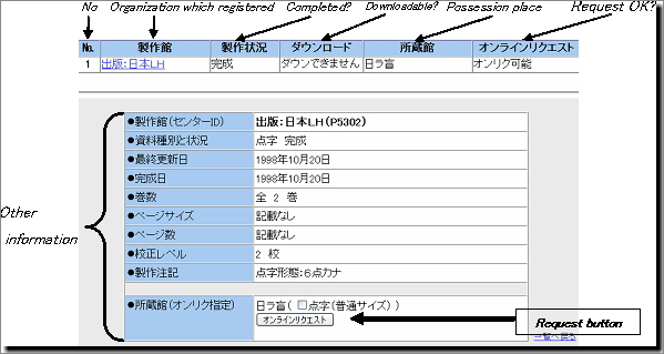 Mailing request page