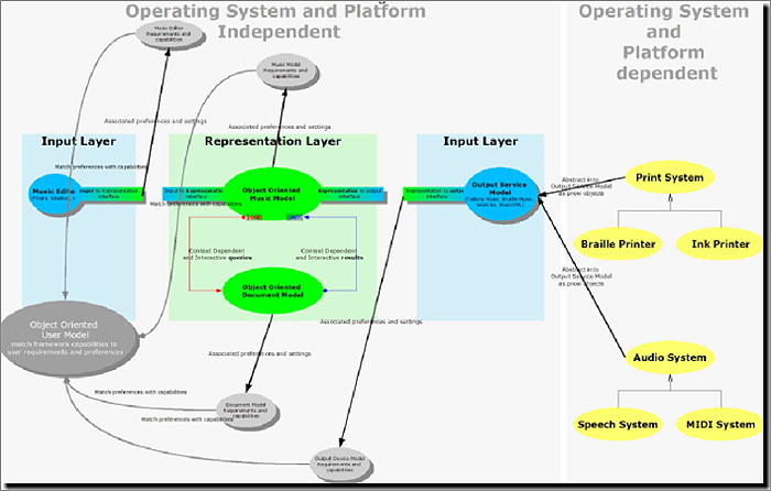 System overview