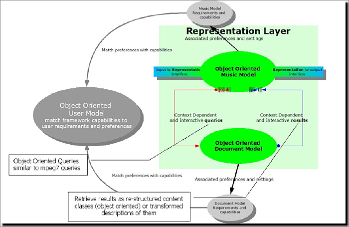 System overview