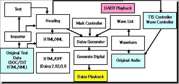 Overview of Specification