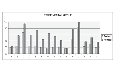 EXPERIMENTAL GROUP