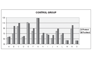 CONTROL GROUP