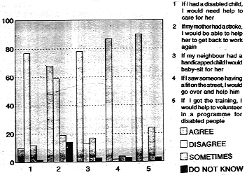 Figure6 VIEWS ON RIGHTS OF PERSONS WITH DISABILITY