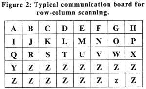 Communication Chart For Stroke Patients