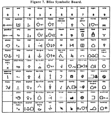 Figure 7. Bliss Symbolic Board.