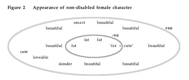 Figure 2 Appearance of non-disabled female character