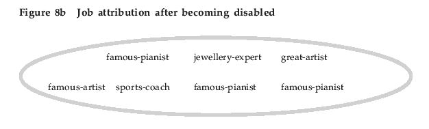 Figure 8b Job attribution after becoming disabled