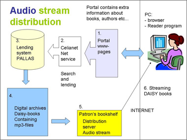 slide 10