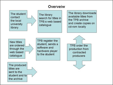 slide 7