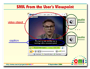 an image of replayed contents on screen produced with SMIL