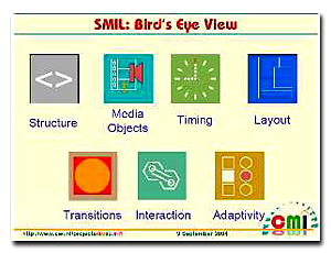 an image of SMIL(Bird's eye view)