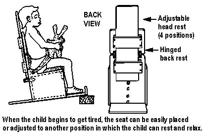 When the child begins to get tired, the seat can be easily placed or adjusted to another position in which the child can rest and relax.