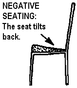 Negative Seating: the seat tilts back.