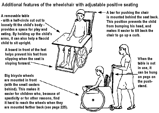 Additional features of the wheelchair with adjustable positive seating