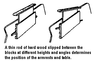 A thin rod of hard wood slipped between the blocks at different heights and angles determines the position of the armrests and table.