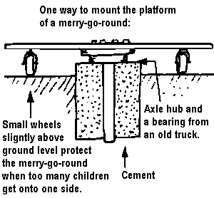 One way to mount the platform of a merry-go-round: Axel hub and a bearing from an old truck, Small wheels sligntly above ground level.