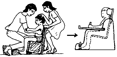 Experiment to find a helpful sitting position.