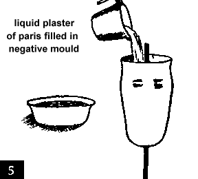Figure 5. Liquid plaster of paris filled in negative mould.