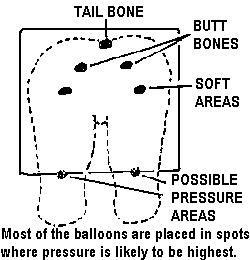 Most of the balloons are placed in spots where pressure is likely to be highest.