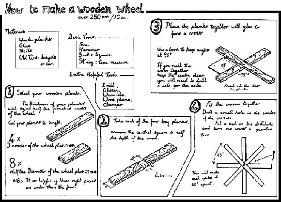 How to make a wooden wheel.(1)