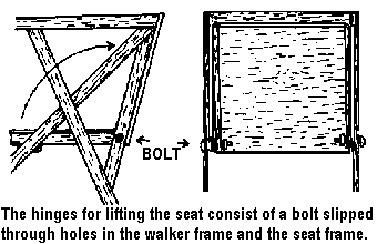 The hinges for lifting the seat consist of a bolt slipped through holes in the walker frame and the seat frame.