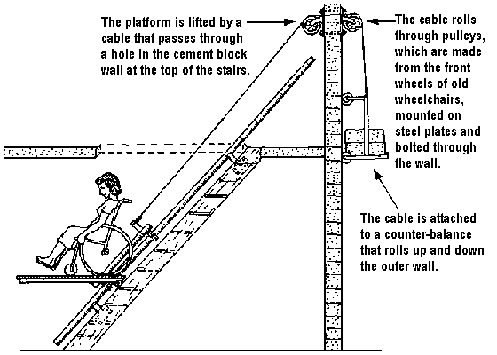 A simple elevator lifted by gravity.