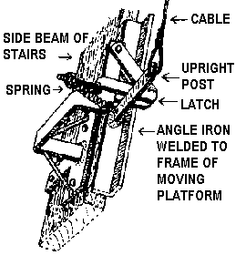 A U-shaped iron bracket is bolted to the side beam of the stairs.