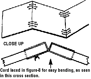Cord laced in figure-8 for easy bending, as seen in this cross section.