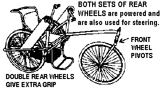 Both sets of rear wheels are powered and are also used for steering.