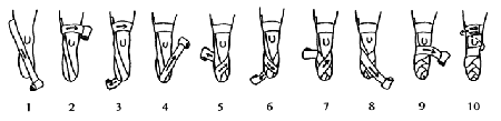 Below knee (1 - 10)