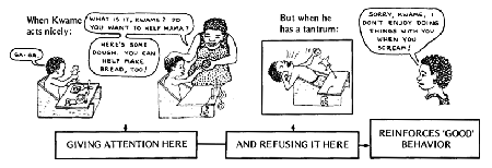 The processing how kwame's mother learned to treat her child.