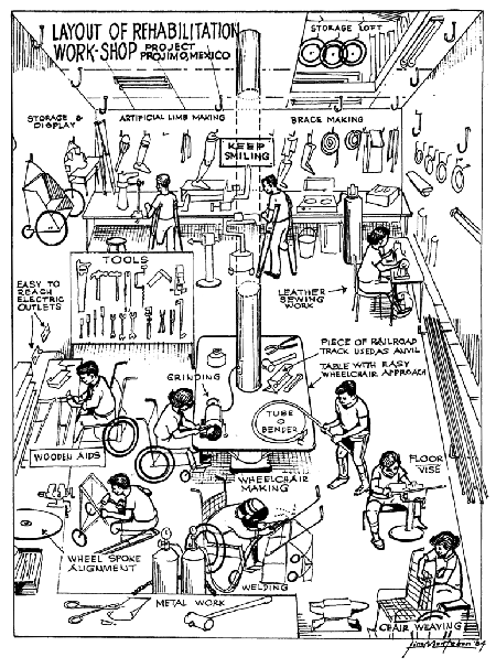 LAYOUT OF REHABILITATION WORK-SHOP