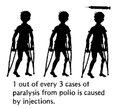 1 out of every 3 cases of paralysis from polio is caused by injections.