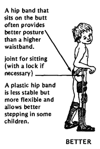 A hip band that sits on the butt often provides better posture than a higher waistband.