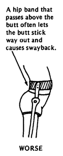 A hip band that passes above the butt often lets the butt stick way out and causes swayback.