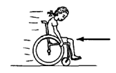 Pushing herself in a wheelchair or wheelboard (trolley).