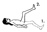 Check the range of motion of the knee with the hip straight and then bent.