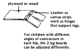 For children with different angles of contracture in each hip, the 2 leg boards can be adjusted differently.