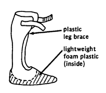 Plastic leg brace.