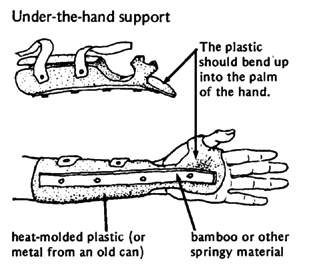 Under-the-hand support.