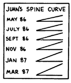 JUAN'S SPINE CURVE