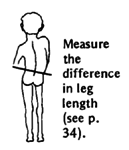 Measure the difference in leg length(see Page 34)