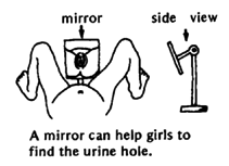 A mirror can help girls to find the urine hole.