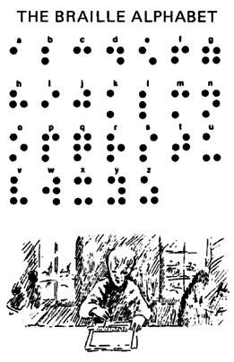 The Braille alphabet