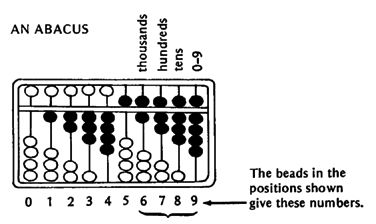 An abacus