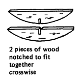 2 pieces of wood notched to fit together crosswise.