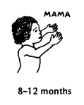 Ability to communicate in 8-12 months.