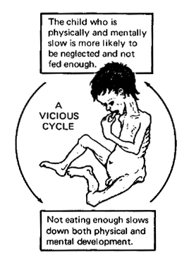 A vicious cycle